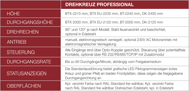 Drehkreuz Professional Tabelle