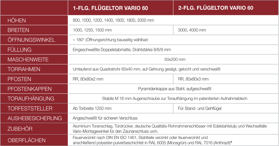 VARIO 60 Tabelle2