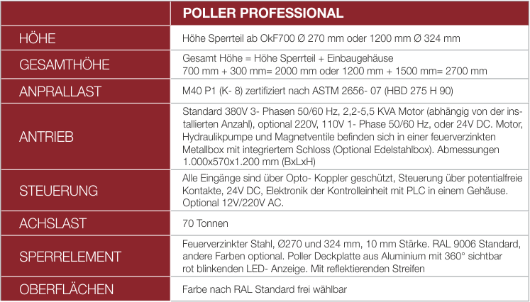 Poller Tabelle