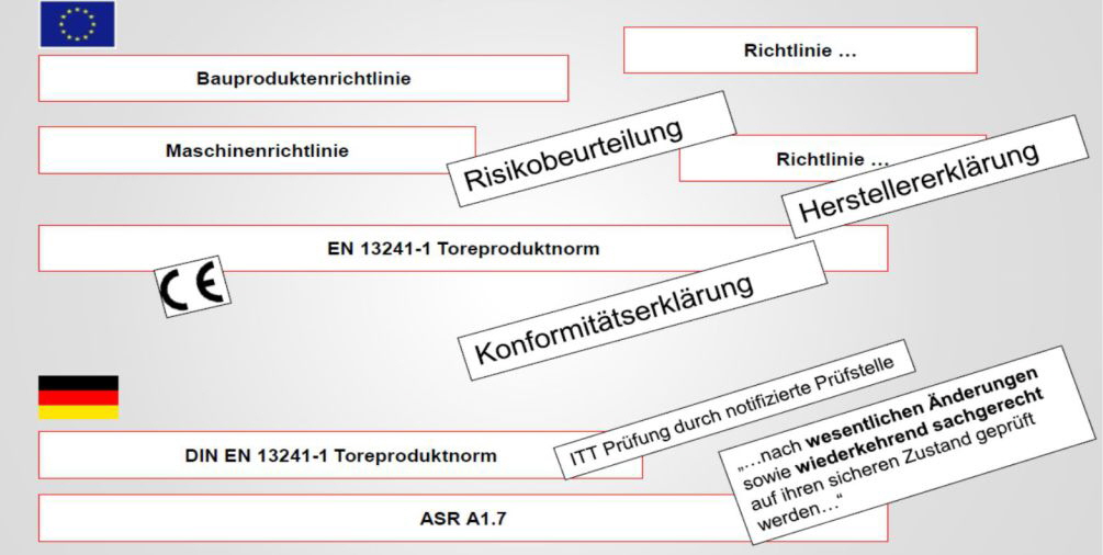 Normen Bild 12