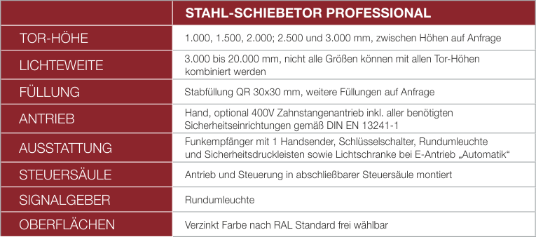 Stahl-Schiebetor Professional Tabelle