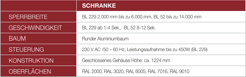 Schranken Tabelle2