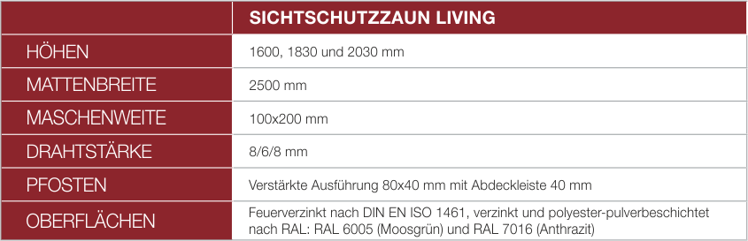 Sichtschutz Tabelle5