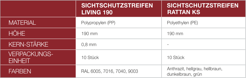 Sichtschutz Tabelle6